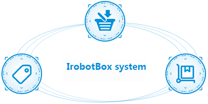 Irobotbox Invoicing